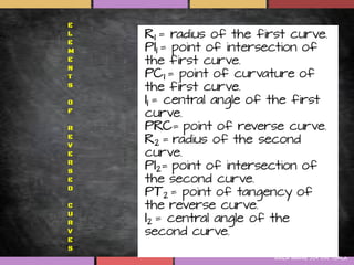 E
L
E
M
E
N
T
S

O
F

R
E
V
E
R
S
E
D

C
U
R
V
E
S
    kaila marie joy d.r. turla
 