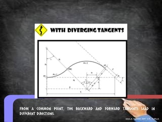 From a common point, the backward and forward tangents lead in
different directions.
                                                kaila marie joy d.r. turla
 