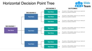 Horizontal Decision Point Tree
Text Here
Text Here
Text Here
Text Here
Text Here
Text Here
Text Here
Text Here
Text Here
Text Here
Text Here
DECISIONS 1
DECISIONS 2
DECISIONS 3 OUTCOMES
This slide is 100% editable. Adapt it to your needs and
capture your audience's attention.
This slide is 100% editable. Adapt it to your needs and
capture your audience's attention.
This slide is 100% editable. Adapt it to your needs and
capture your audience's attention.
This slide is 100% editable. Adapt it to your needs and
capture your audience's attention.
This slide is 100% editable. Adapt it to your needs and
capture your audience's attention.
This slide is 100% editable. Adapt it to your needs and
capture your audience's attention.
This slide is 100% editable. Adapt it to your needs and
capture your audience's attention.
 
