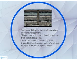 Go Sideways--What is Horizontal Drilling?