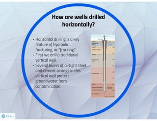 Go Sideways--What is Horizontal Drilling?