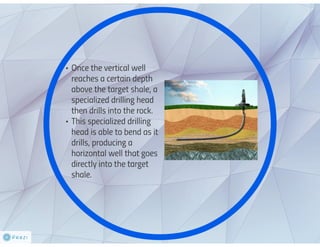 Go Sideways--What is Horizontal Drilling?