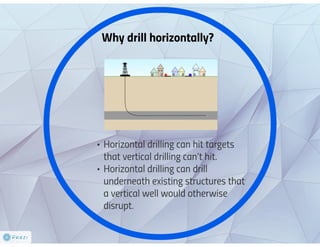 Go Sideways--What is Horizontal Drilling?