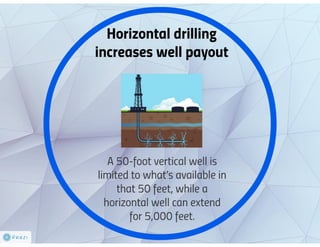 Go Sideways--What is Horizontal Drilling?