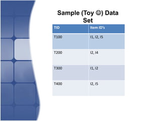 Sample (Toy ) Data
         Set
TID        Item ID’s

T100       I1, I2, I5


T200       I2, I4


T300       I1, I2


T400       I2, I5
 