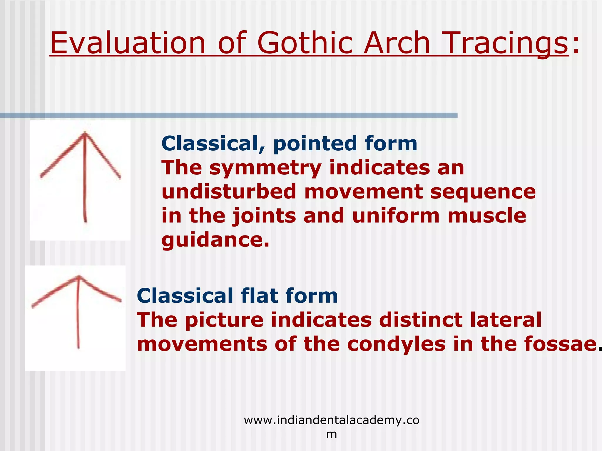 Evaluation of Gothic Arch Tracings:
Classical, pointed form
The symmetry indicates an
undisturbed movement sequence
in the joints and uniform muscle
guidance.

Classical flat form
The picture indicates distinct lateral
movements of the condyles in the fossae.

www.indiandentalacademy.co
m

 