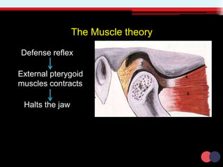 The Muscle theory
Defense reflex
External pterygoid
muscles contracts
Halts the jaw
 