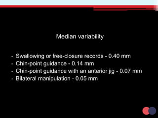 Median variability
• Swallowing or free-closure records - 0.40 mm
• Chin-point guidance - 0.14 mm
• Chin-point guidance with an anterior jig - 0.07 mm
• Bilateral manipulation - 0.05 mm
 