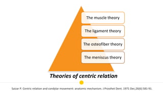 Theories of centric relation
The muscle theory
The ligament theory
The osteofiber theory
The meniscus theory
Saizar P. Cen...