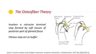 The Osteofiber Theory
Saizar P. Centric relation and condylar movement: anatomic mechanism. J Prosthet Dent. 1971 Dec;26(6...