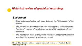Historical review of graphical recordings
Silverman
• Used an intraoral gothic arch tracer to locate the “biting point” of...