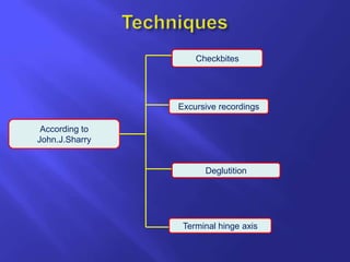 Horizontal jaw relations ppt | PPTX