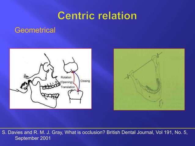 Horizontal Relations Horizontal jaw relations ppt | PPTX