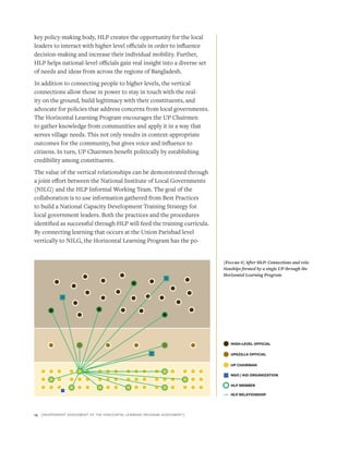 Horizontal Learning Examples World Bank - Horizontal Learning Program - Bangladesh | PDF