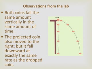 Both coins fall the same amount vertically in the same amount of time. The projected coin also moved to the right; but it fell downward at exactly the same rate as the dropped coin. Observations from the lab In your notes, sketch what the motion of these two coins must have looked like 