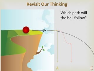 Revisit Our Thinking A B C Which path will the ball follow? 
