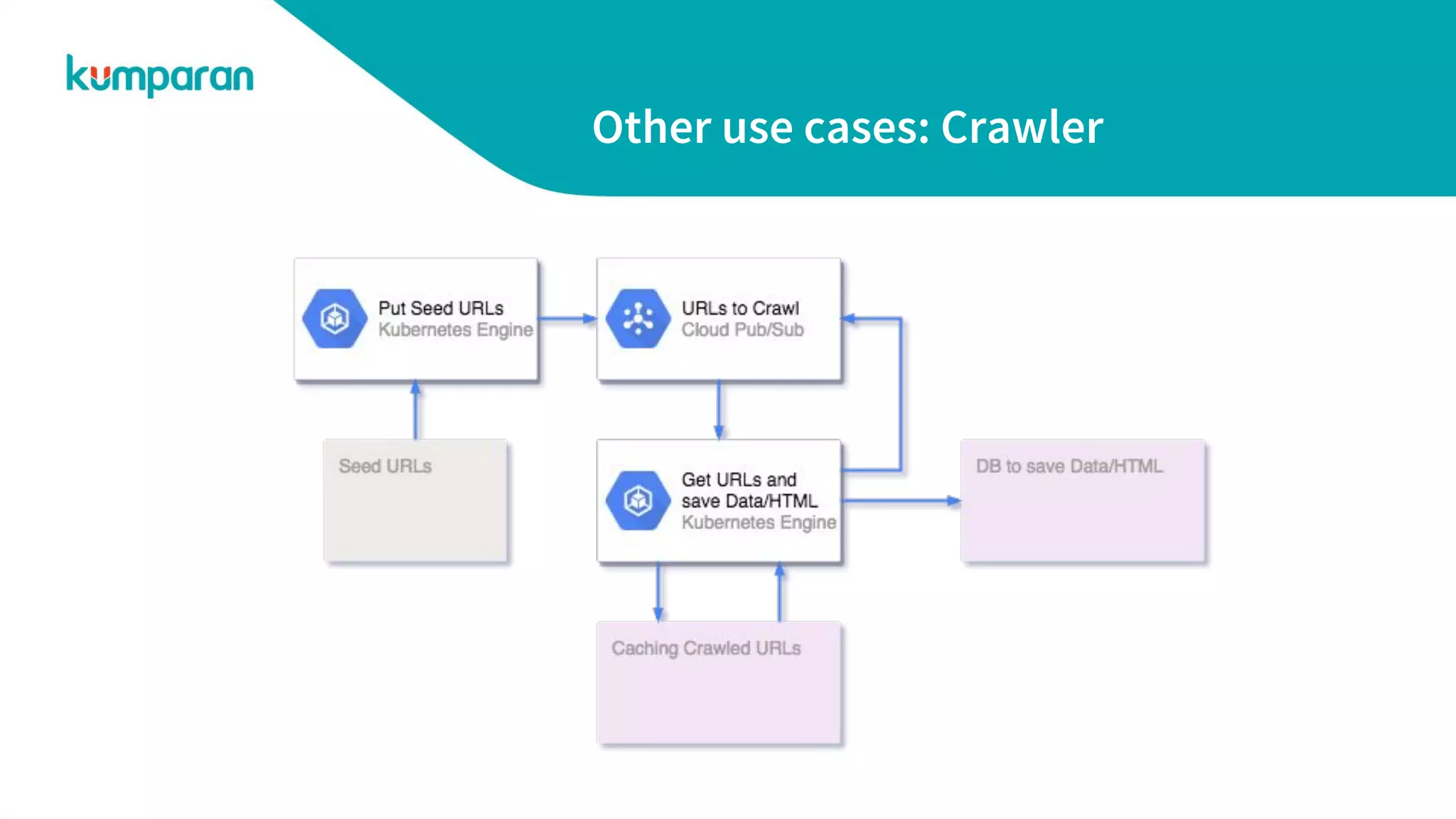 Other use cases: Crawler
 