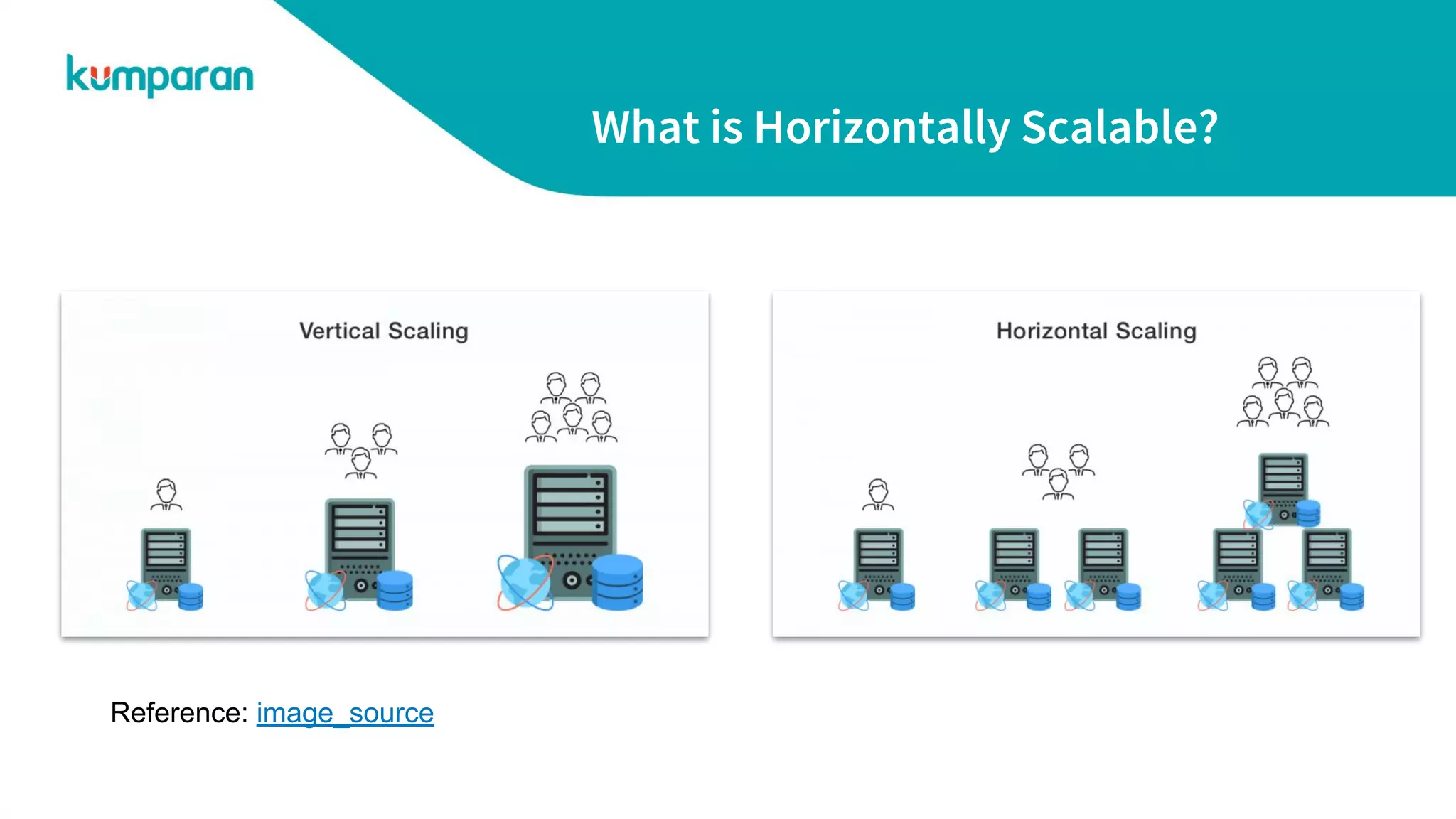 What is Horizontally Scalable?
Reference: image_source
 