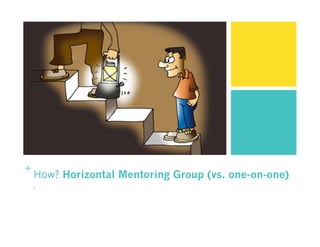 +
How? Horizontal Mentoring Group (vs. one-on-one)
-
 