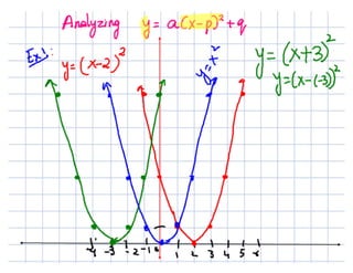 Horizontal shift 18th sept