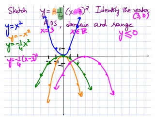 Horizontal shift 18th sept