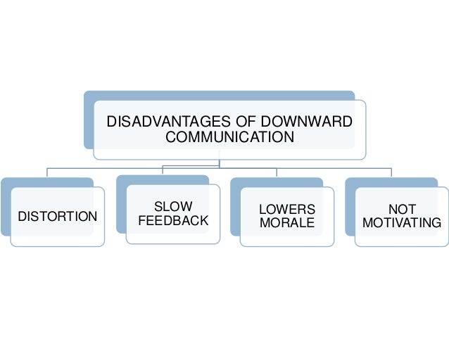 business communication horizontal vertical communication vertical communication