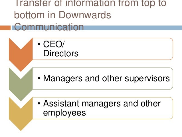 vertical communication