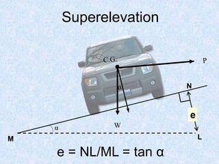 Superelevation
Wα
M
N
e
e = NL/ML = tan α
L
 