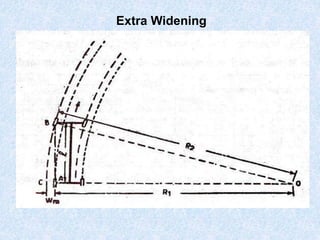 Extra Widening
 