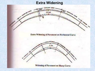 Extra Widening
 
