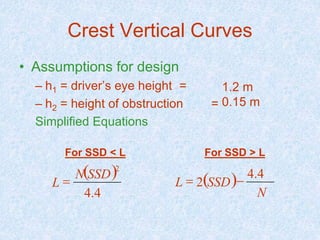 Crest Vertical Curves
• Assumptions for design
– h1 = driver’s eye height =
– h2 = height of obstruction =
Simplified Equations
For SSD < L For SSD > L
( )
4.4
2
SSDN
L = ( )
N
SSDL
4.4
2 -=
1.2 m
0.15 m
 