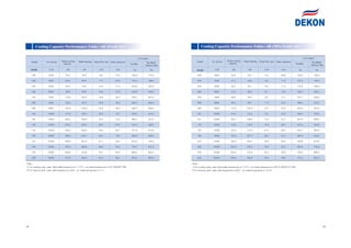 Dekon Horizontal,vertical modular ahu | PDF