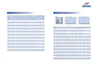 Dekon Horizontal,vertical modular ahu | PDF