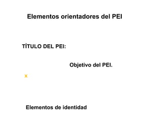 Objetivo del PEI. x TÍTULO DEL PEI: Elementos de identidad Elementos orientadores del PEI 