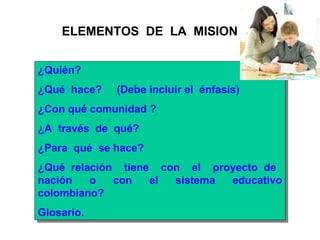 ¿Quién?  ¿Qué  hace?  (Debe incluir el  énfasis) ¿Con qué comunidad ?  ¿A  través  de  qué?  ¿Para  qué  se hace?  ¿Qué relación  tiene  con  el  proyecto de  nación  o  con  el  sistema  educativo colombiano?  Glosario. ELEMENTOS  DE  LA  MISION 