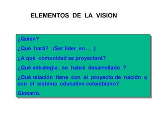 ¿Quién?  ¿Qué  ha rá ?  (Ser líder  en....  ) ¿ A qué  comunidad  se proyectará ?  ¿ Qué estrategia,  se  habrá  desarrollado  ?  ¿Qué relación  tiene  con  el  proyecto de  nación  o  con  el  sistema  educativo colombiano?  Glosario. ELEMENTOS  DE  LA  VISION 