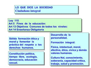 LO  QUE  DICE  LA  SOCIEDAD Ciudadano integral Ley  115 Art 5  Fines  de  la  educación:  Art 13 Objetivos  Comunes de todos los  niveles: Art 14 Enseñanza Obligatoria Desarrollo de  la  personalidad. Formación  integral: Física, intelectual, moral, afectiva, ética, cívica y demás valores humanos. Cultura Nal, conocimiento,  soberanía, capacidad crítica, trabajo, salud y promoción. Sólida  formación ética y moral y  fomentar  la  práctica del  respeto  a  los  derechos  humanos. Constitución política,  tiempo  libre,  ecología, democracia, educación  sexual. 