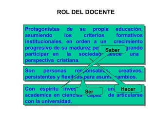 ROL DEL DOCENTE Protagonistas de su propia educación, asumiendo los criterios formativos institucionales, en orden a un  crecimiento progresivo de su madurez personal y logrando participar en  la  sociedad, desde  una  perspectiva  cristiana.  Son personas responsables, creativos, persistentes y flexibles para asumir cambios.   Con espíritu investigativo y una  base  academica en ciencias  capaz  de articularse con la universidad. Hacer Ser Saber 