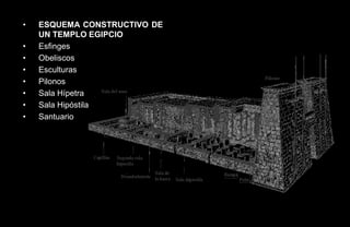 •   ESQUEMA CONSTRUCTIVO DE
    UN TEMPLO EGIPCIO
•   Esfinges
•   Obeliscos
•   Esculturas
•   Pilonos
•   Sala Hípetra
•   Sala Hipóstila
•   Santuario
 
