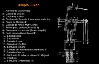 Templo Luxor
1.- Avenida de las esfinges
2.- Capilla de Serapis
3.- Capilla de Hathor
4.- Obelisco de Ramsés II y estatuas sedentes
5.- Pilono de Ramsés II
6.- Capillas de Amón, Mut y Jonsu
7.- Primer patio peristilo(Ramsés II)
8.- Columnata procesional (Amenhotep III)
9.- Patio peristilo (Amenhotep III)
10.- Sala hipóstila
11.- Sala de Mut
12.- Sala de Jonsu
13.- Sala de Amón-Min
14.- Santuario romano
15.- Cámara del nacimiento (Amenhotep III)
16.- Sala de ofrendas
17.- Santuario de la barca (Alejandro Magno)
18.- Vestíbulo
19.- Santuario (Amenhotep III)
 