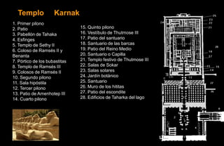 Templo             Karnak
1. Primer pilono
2. Patio                       15. Quinto pilono
3. Pabellón de Tahaka          16. Vestíbulo de Thutmose III
4. Esfinges                    17. Patio del santuario
5. Templo de Sethy II          18. Santuario de las barcas
6. Coloso de Ramsés II y       19. Patio del Reino Medio
Benanta                        20. Santuario o Capilla
7. Pórtico de los bubastitas   21. Templo festivo de Thutmose III
8. Templo de Ramsés III        22. Salas de Sokar
9. Colosos de Ramsés II        23. Salas solares
10. Segundo pilono             24. Jardín botánico
11. Sala hipóstila             25. Santuario
12. Tercer pilono              26. Muro de los hititas
13. Patio de Amenhotep III     27. Patio del escondite
14. Cuarto pilono              28. Edificios de Taharka del lago
 