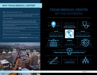 Home to the
WORLD’S LARGEST
CANCER HOSPITAL
MD ANDERSON CANCER CENTER
Home to the
WORLD’S LARGEST
CHILDREN’S HOSPITAL
TEXAS CHILDREN’S HOSPITAL
TMC oﬀers over
TOTAL PATIENT BEDS
TOTAL EMPLOYEES
IN CONSTRUCTION
PROJECTS UNDERWAY
TMC’s campus encompasses
DEVELOPED SQUARE FEET
ER VISITS PER YEAR
OVER BABIES DELIVERED PER YEAR
TMC delivers 1 baby every 20 minutes, resulting in approximately 26,280 births per calendar year.
ANNUAL SURGERIES
TMC begins 1 surgery every 3 minutes
TOTAL HEART SURGERIES
TMC Facts & Figures
Texas Medical Center (TMC)—the largest medical complex in the world—is at the forefront of
advancing life sciences. Home to the brightest minds in medicine, TMC nurtures cross-institutional
collaboration, creativity, and innovation because together, we can push the limits of what’s possible.
TMC.EDU
With 1,345 total acres, TMC is the
BUSINESS DISTRICT IN THE U.S.
PATIENT VISITS PER YEAR
WHY TEXAS MEDICAL CENTER?
TEXAS MEDICAL CENTER
BY THE NUMBERS
TMC is the 8th Largest Business District in the U.S.
Home to the World’s Largest Children’s Hospital – Texas Children’s Hospital and the World’s
Largest Cancer Hospital – University of Texas MD Anderson Cancer Center
Over 106,000 employees
21 Renowned Hospitals, 14 support organizations, 11 Academic Institutions, 7 Nursing
Programs, 3 Public Health Organizations, 3 Medical Schools and 2 Pharmacy Schools
World-renowned research, development and educational institutions are transforming the
future of science and medicine
The largest concentration of scientists in the world, harnessing collective knowledge, talent
and technology to lead the next generation of innovation
Over 10 million patient encounters per year
TMC: ‘the third coast’ for life science research, education and innovation
500,000 SF of lab and medical space at Texas Medical Center will be delivered in Q1 2024
HORIZON TOWER | 10
horizontowertmc.com
 