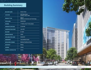 BUILDING NAME Horizon Tower
LOCATION
6929 Main Street
Houston, Texas 77030
PRODUCT TYPE
Class A
Medical, Life Sciences and Technology
TOTAL AREA 500,000 RSF
STORIES 17 Stories, atop 14-story garage
AVERAGE FLOOR SIZE 27,434 RSF
CONSTRUCTION START June 2021
DELIVERY Q1 2024
PARKING SPACES 2,600+
AVAILABLE FOR LEASE 500,000 SF
SUBMARKET Texas Medical Center
DEVELOPER/OWNER Medistar/Healthcare Realty
ARCHITECT Kirksey
LEASING Colliers
GENERAL CONTRACTOR Harvey
Building Summary
HORIZON TOWER | 5
horizontowertmc.com
 