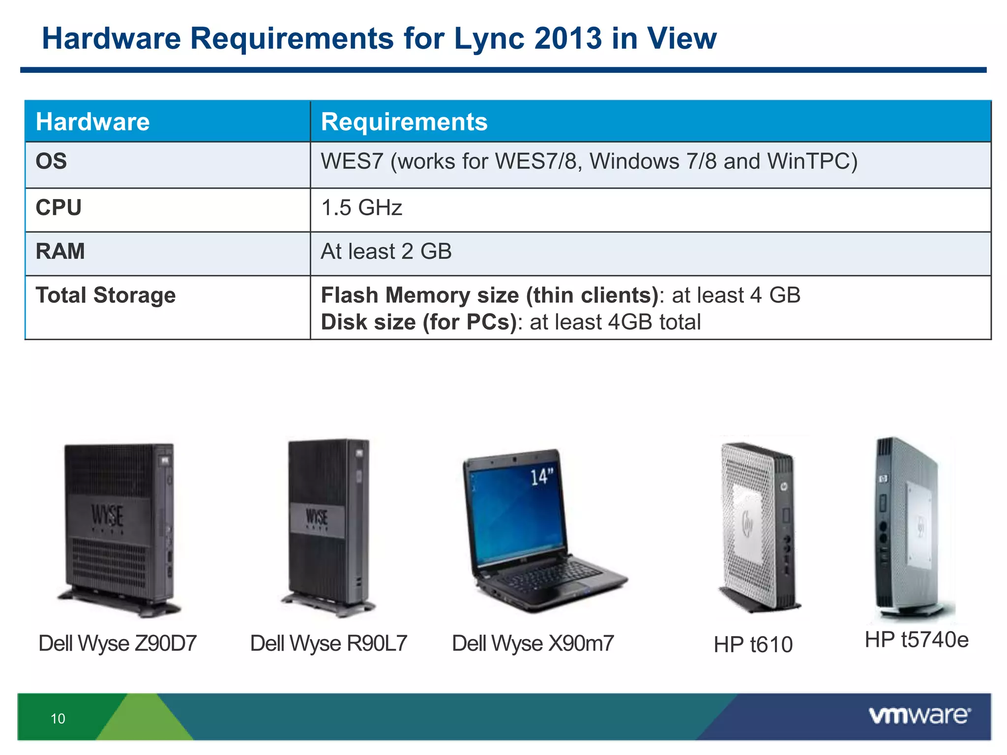 10
Hardware Requirements for Lync 2013 in View
Hardware Requirements
OS WES7 (works for WES7/8, Windows 7/8 and WinTPC)
CPU 1.5 GHz
RAM At least 2 GB
Total Storage Flash Memory size (thin clients): at least 4 GB
Disk size (for PCs): at least 4GB total
Dell Wyse Z90D7 Dell Wyse R90L7 Dell Wyse X90m7 HP t610 HP t5740e
 