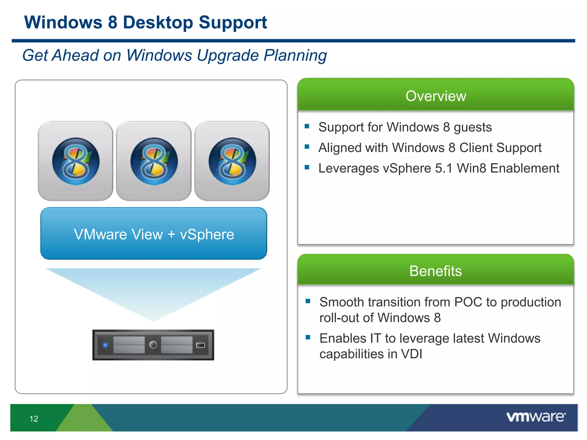 12
Overview
Benefits
 Smooth transition from POC to production
roll-out of Windows 8
 Enables IT to leverage latest Windows
capabilities in VDI
Windows 8 Desktop Support
Get Ahead on Windows Upgrade Planning
 Support for Windows 8 guests
 Aligned with Windows 8 Client Support
 Leverages vSphere 5.1 Win8 Enablement
VMware View + vSphere
 
