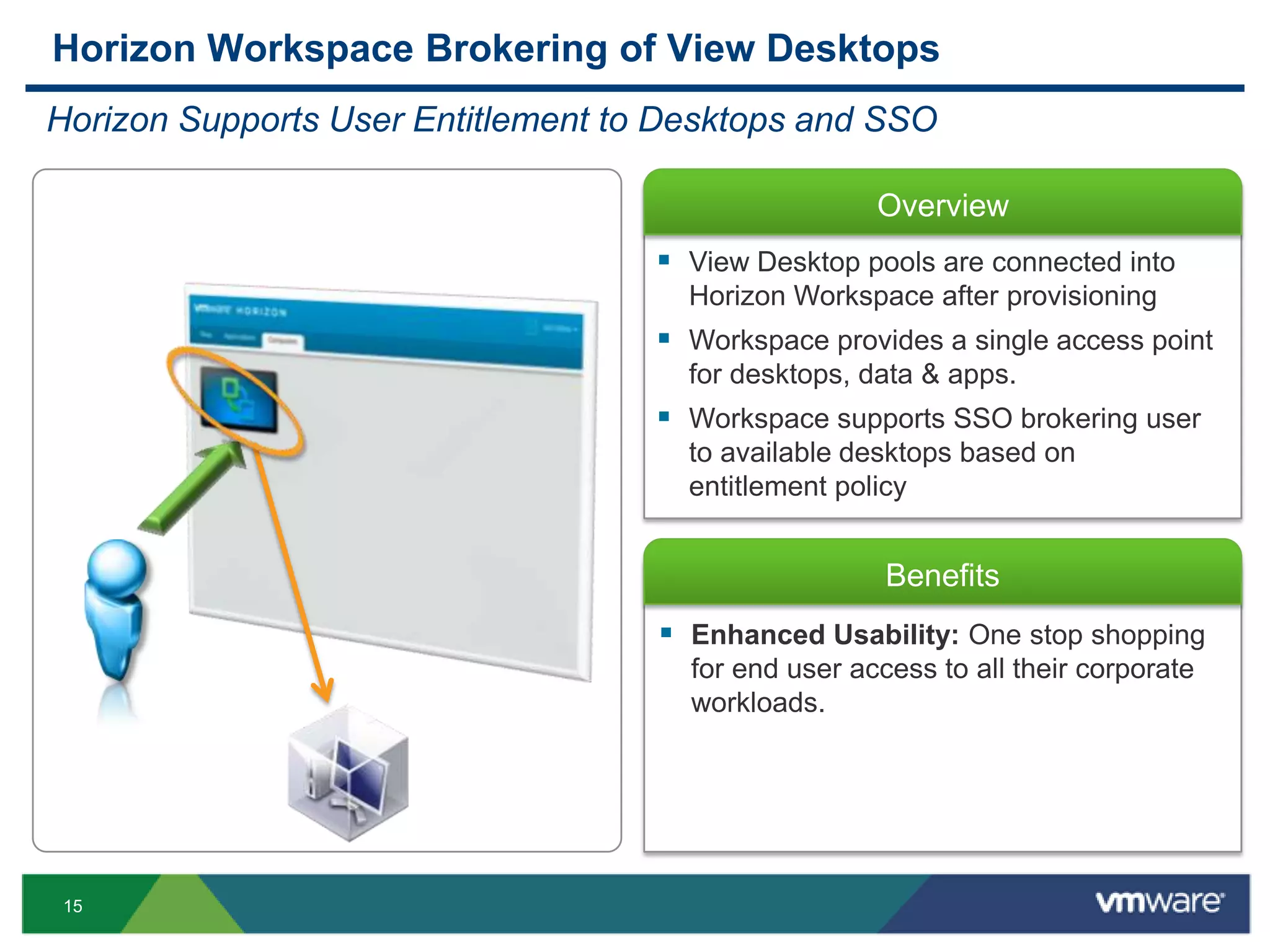 15
Overview
Benefits
 Enhanced Usability: One stop shopping
for end user access to all their corporate
workloads.
Horizon Workspace Brokering of View Desktops
Horizon Supports User Entitlement to Desktops and SSO
 View Desktop pools are connected into
Horizon Workspace after provisioning
 Workspace provides a single access point
for desktops, data & apps.
 Workspace supports SSO brokering user
to available desktops based on
entitlement policy
 