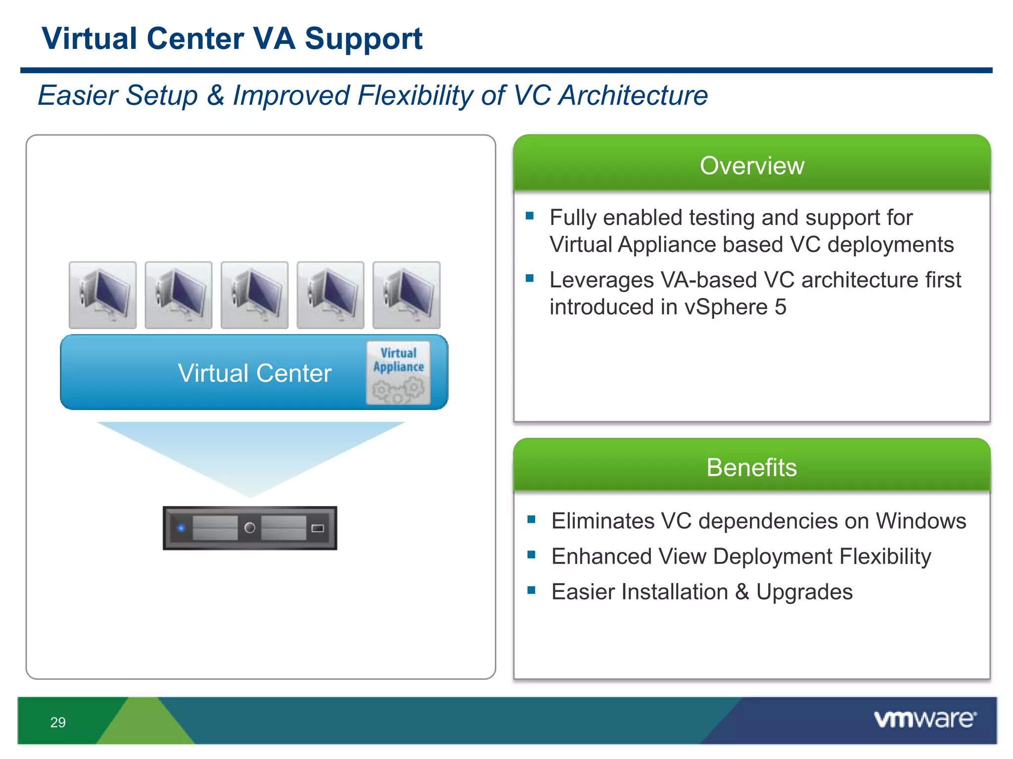 29
Overview
Benefits
 Eliminates VC dependencies on Windows
 Enhanced View Deployment Flexibility
 Easier Installation & Upgrades
Virtual Center VA Support
Easier Setup & Improved Flexibility of VC Architecture
 Fully enabled testing and support for
Virtual Appliance based VC deployments
 Leverages VA-based VC architecture first
introduced in vSphere 5
Virtual Center
 