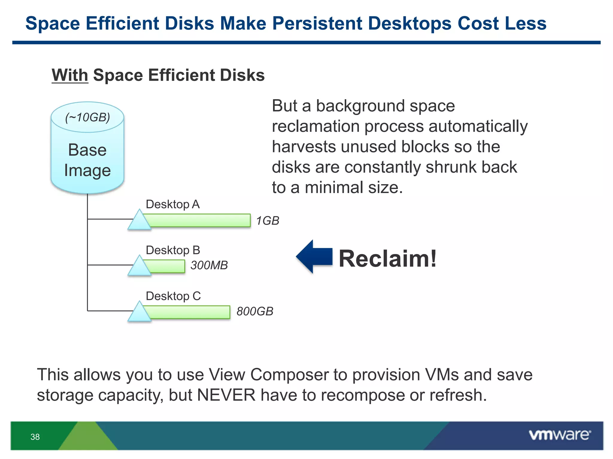 38
Space Efficient Disks Make Persistent Desktops Cost Less
Base
Image
Desktop A
Desktop B
Desktop C
(~10GB)
1GB
300MB
800GB
But a background space
reclamation process automatically
harvests unused blocks so the
disks are constantly shrunk back
to a minimal size.
With Space Efficient Disks
Reclaim!
This allows you to use View Composer to provision VMs and save
storage capacity, but NEVER have to recompose or refresh.
 