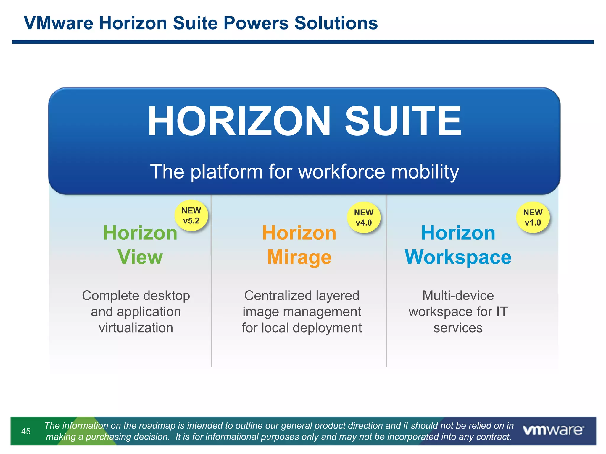 45
The information on the roadmap is intended to outline our general product direction and it should not be relied on in
making a purchasing decision. It is for informational purposes only and may not be incorporated into any contract.
Centralized layered
image management
for local deployment
Multi-device
workspace for IT
services
VMware Horizon Suite Powers Solutions
HORIZON SUITE
The platform for workforce mobility
Horizon
View
Horizon
Mirage
Horizon
Workspace
Complete desktop
and application
virtualization
NEW
v5.2
NEW
v4.0
NEW
v1.0
 