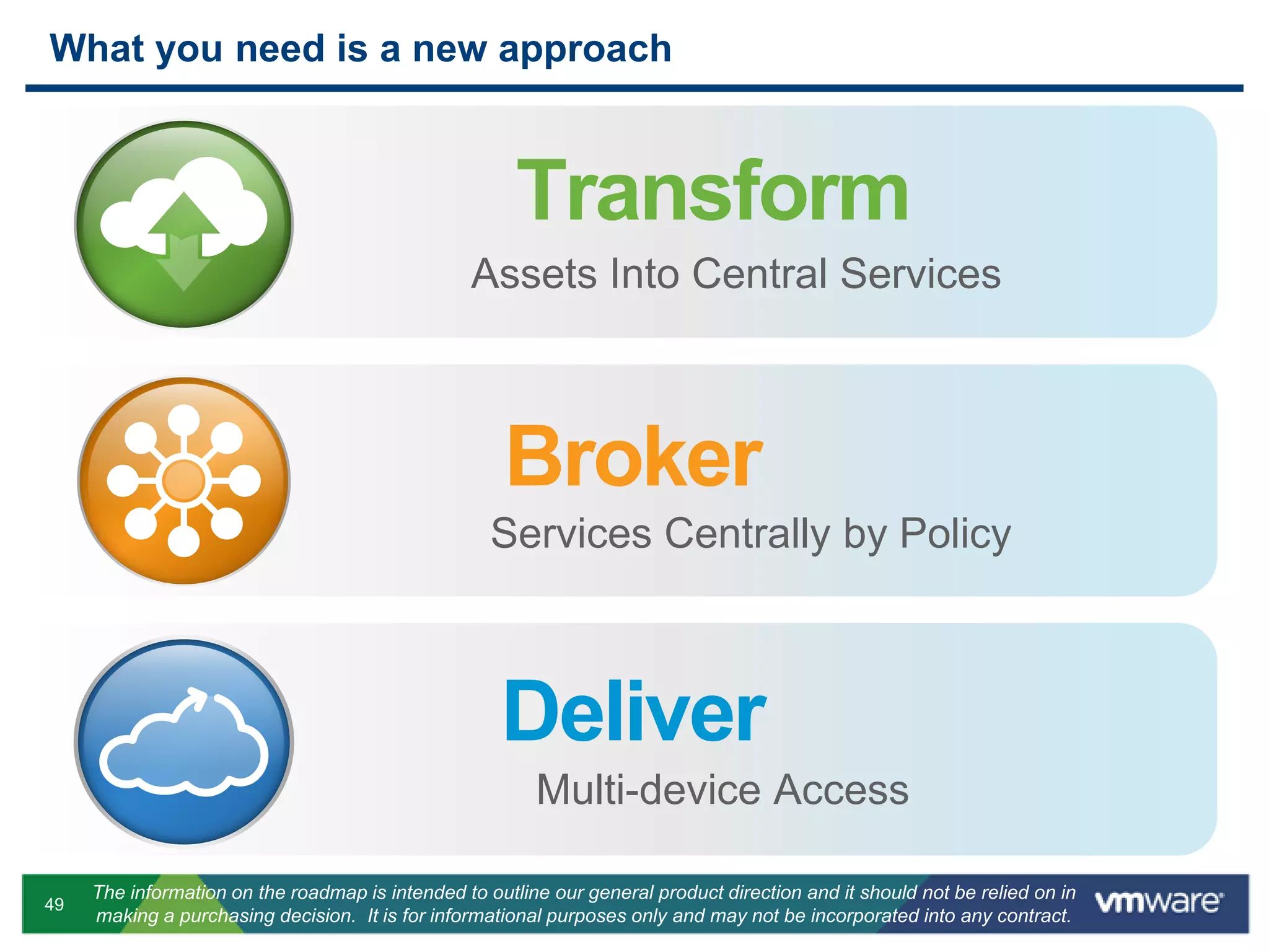 49
The information on the roadmap is intended to outline our general product direction and it should not be relied on in
making a purchasing decision. It is for informational purposes only and may not be incorporated into any contract.
Transform
Assets Into Central Services
Broker
Services Centrally by Policy
Deliver
Multi-device Access
What you need is a new approach
 